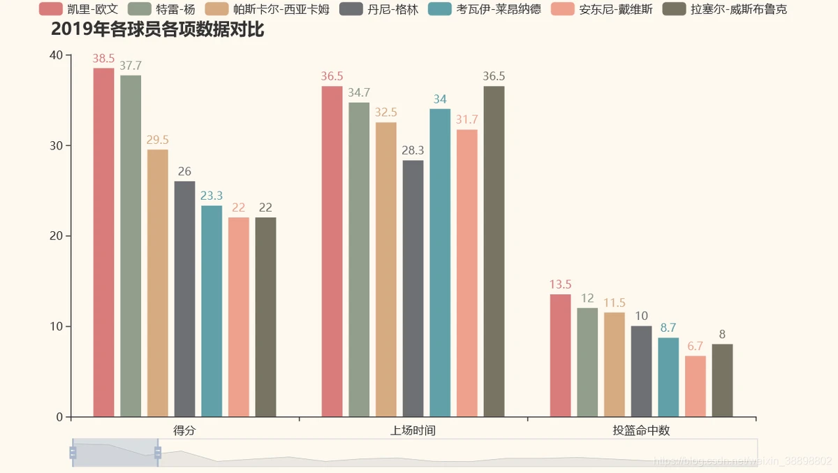 为什么封闭训练是提高篮球水平的有效途径_0